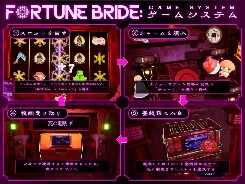 [SLG/3D/动态/PC]FORTUNE BRIDE 绝顶开眼之仪式v1.12 AI汉化去码+存档 [3+2.68G][百度盘]