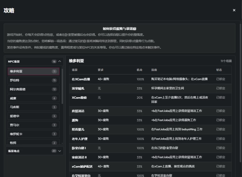 通往成功之路0.28.1浏览器翻译【PC+真人/HTML攻略】Road to Success [3+2.7G][多种下载方式]
