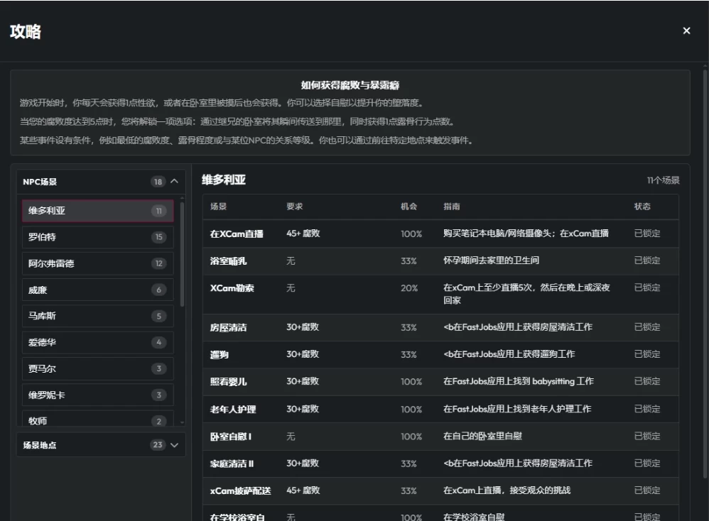 【真人SLG】通往成功之路0.28.1浏览器转中文/PC/自带攻略/沙盒 [1+2.7G][多种下载方式]